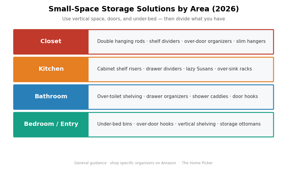 Small-space storage solutions by area 2026: closet, kitchen, bathroom, bedroom and entry