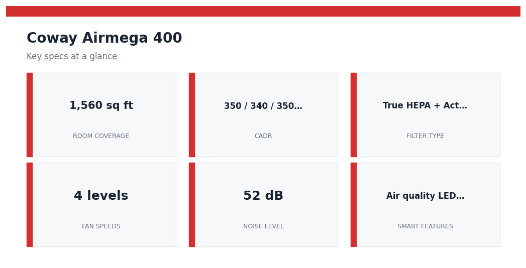 Coway Airmega 400 — key specs at a glance