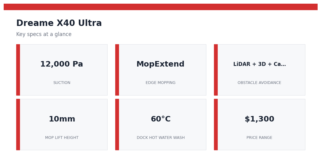 Dreame X40 Ultra — key specs at a glance