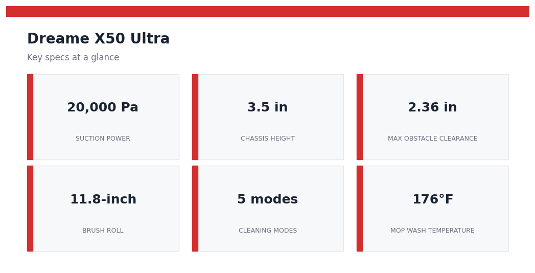 Dreame X50 Ultra Review (2026): Is This Flagship Robot Vacuum Worth It? Dreame X50 Ultra — key specs at a glance