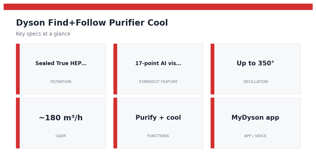 Dyson Find+Follow Purifier Cool — key specs at a glance