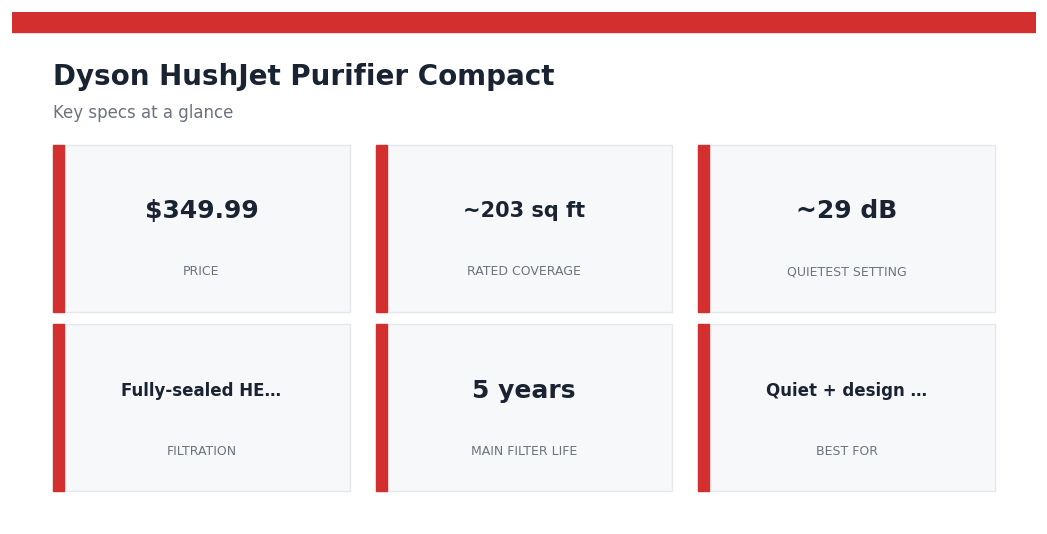 Dyson HushJet Purifier Compact Review (2026): Is Dyson's Quietest, Smallest Purifier Worth It? Dyson HushJet Purifier Compact — key specs at a glance