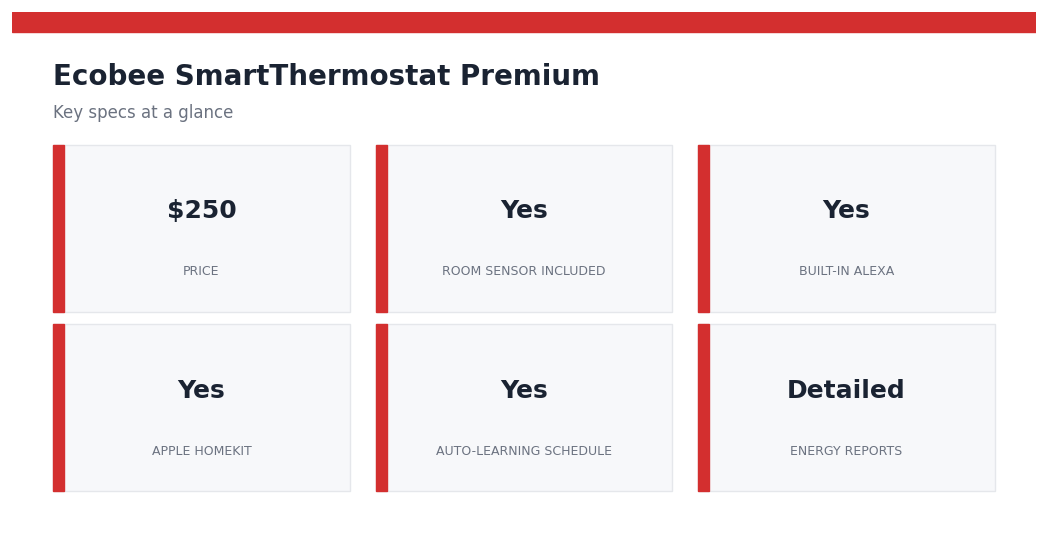 Ecobee SmartThermostat Premium — key specs at a glance