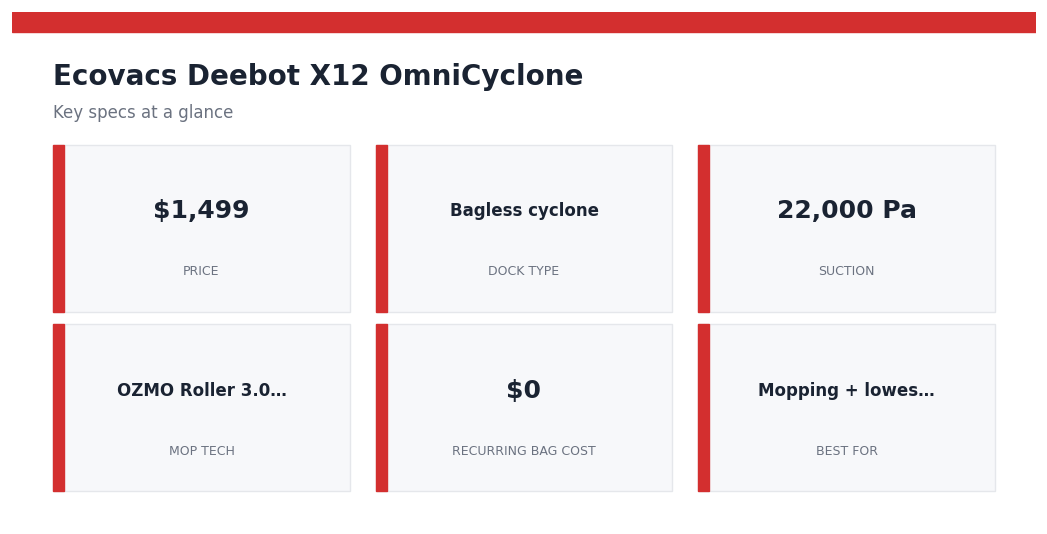 Ecovacs Deebot X12 OmniCyclone — key specs at a glance