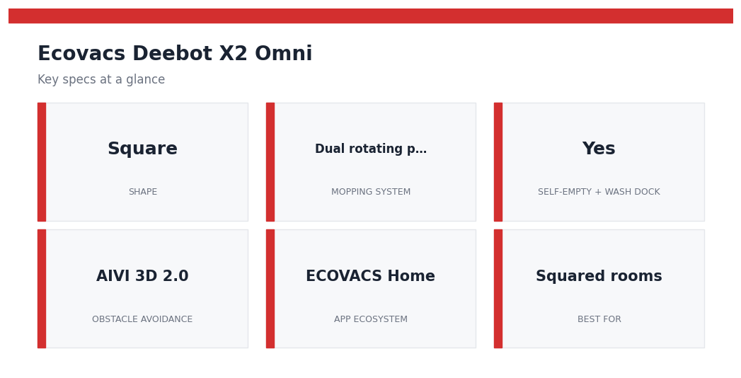 Ecovacs Deebot X2 Omni — key specs at a glance