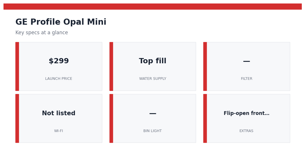 GE Profile Opal Mini Review (2026): The New Nugget Ice Maker Line, What Changed, and Which One to Buy GE Profile Opal Mini — key specs at a glance