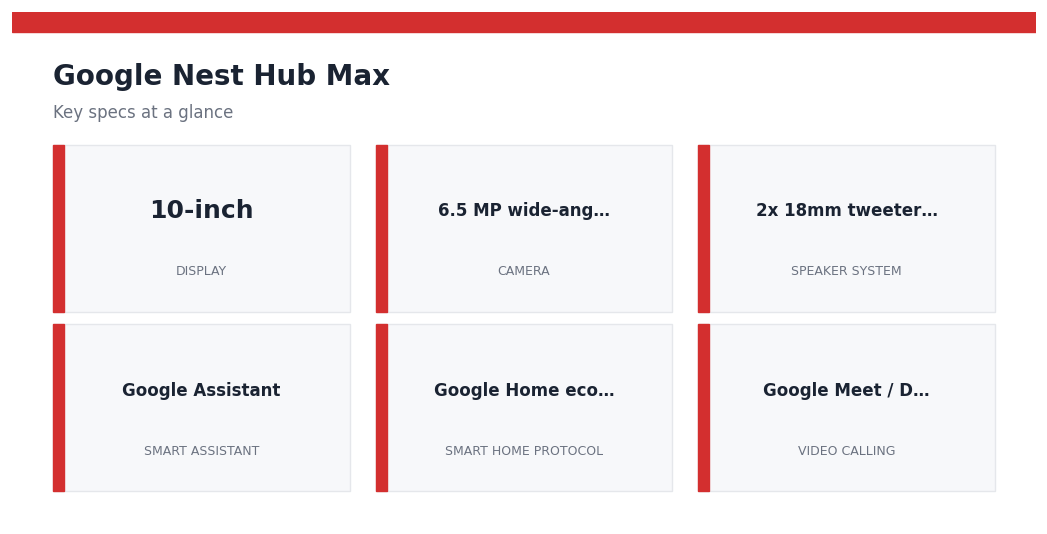 Google Nest Hub Max — key specs at a glance