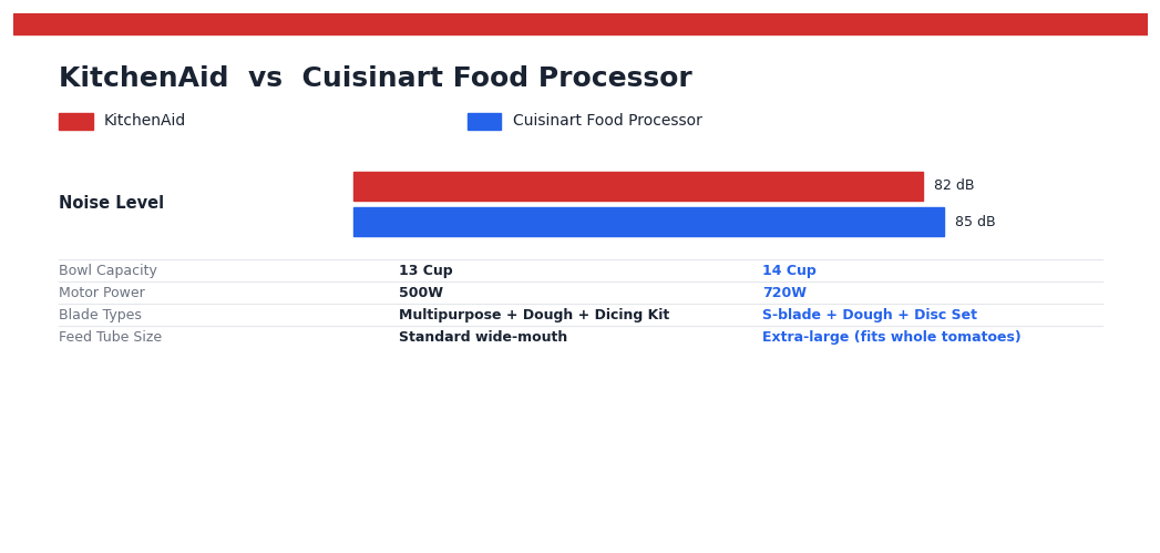 KitchenAid vs Cuisinart Food Processor 2026: Which Brand Makes Better Prep Tools? KitchenAid vs Cuisinart Food Processor — head-to-head