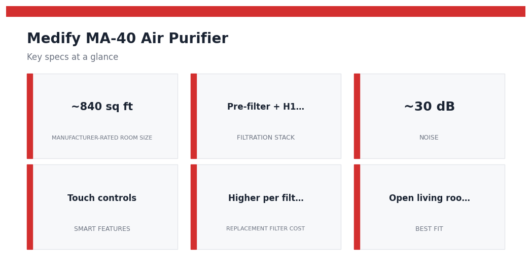 Medify MA-40 Air Purifier — key specs at a glance
