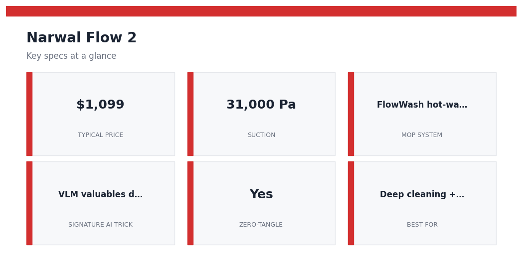 Narwal Flow 2 — key specs at a glance