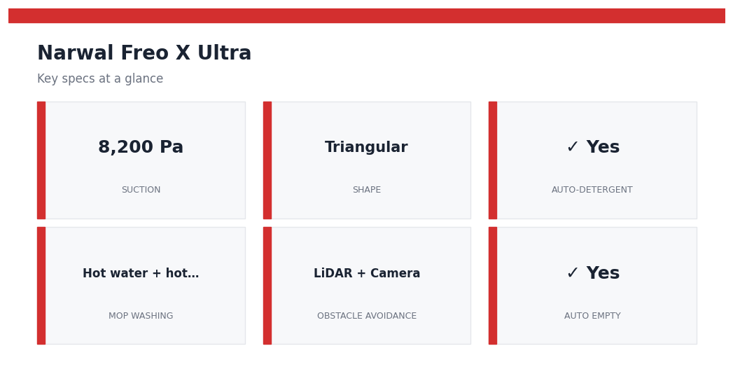 Narwal Freo X Ultra — key specs at a glance