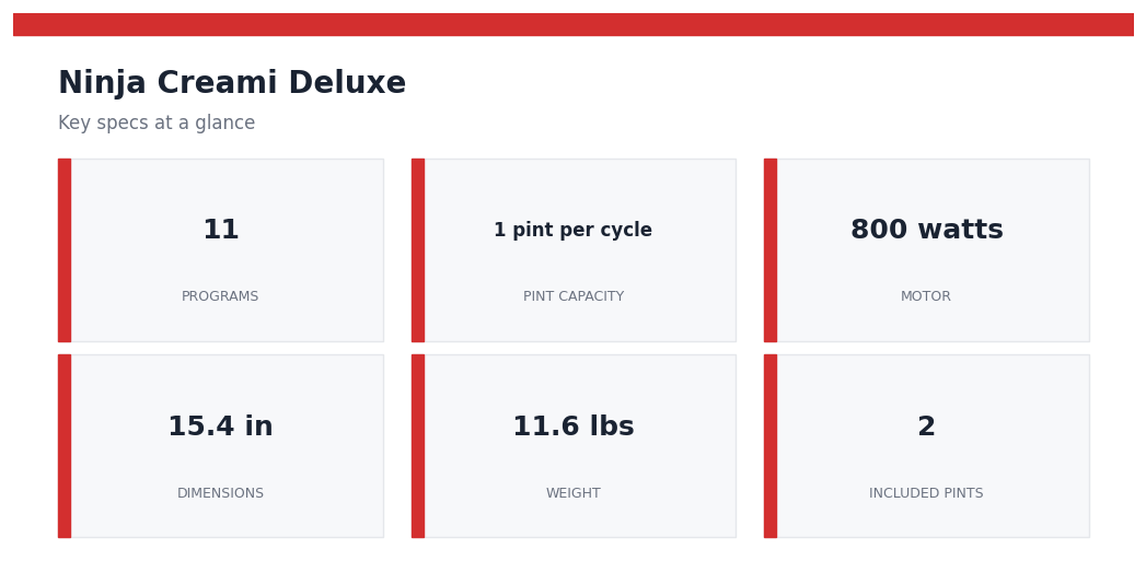 Ninja Creami Deluxe Review 2026: 11 Frozen Treats From One Machine Ninja Creami Deluxe — key specs at a glance