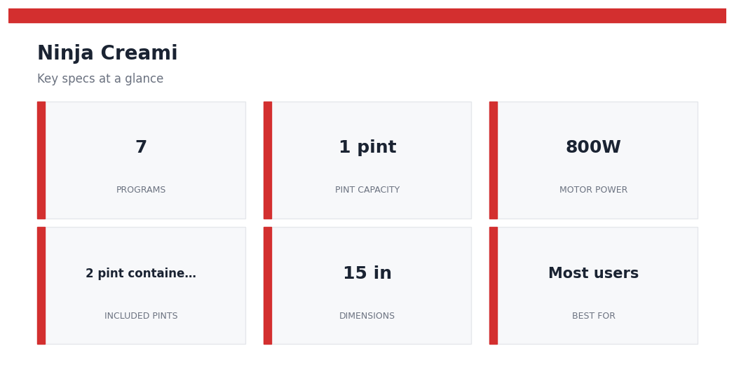 Ninja Creami Review 2026: Is It Worth the Hype After 8 Recipes? Ninja Creami — key specs at a glance
