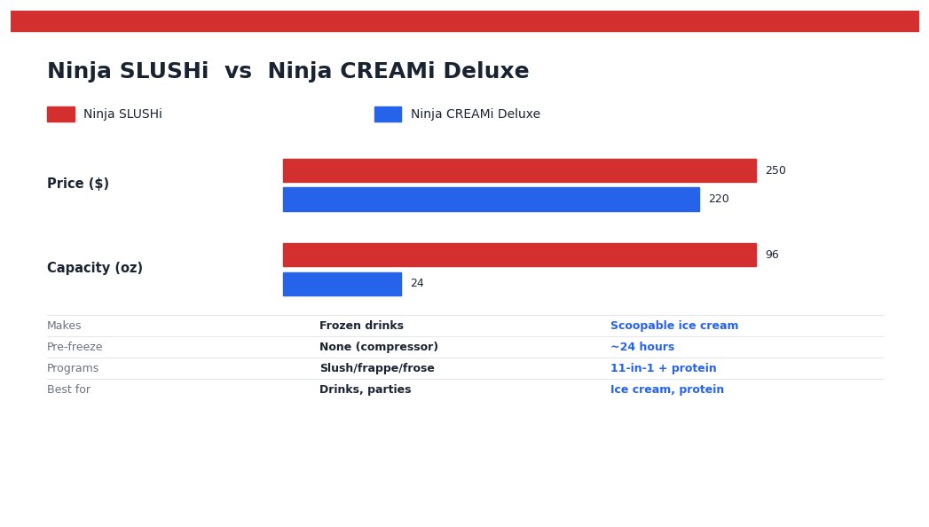 Ninja SLUSHi vs Ninja CREAMi spec comparison chart
