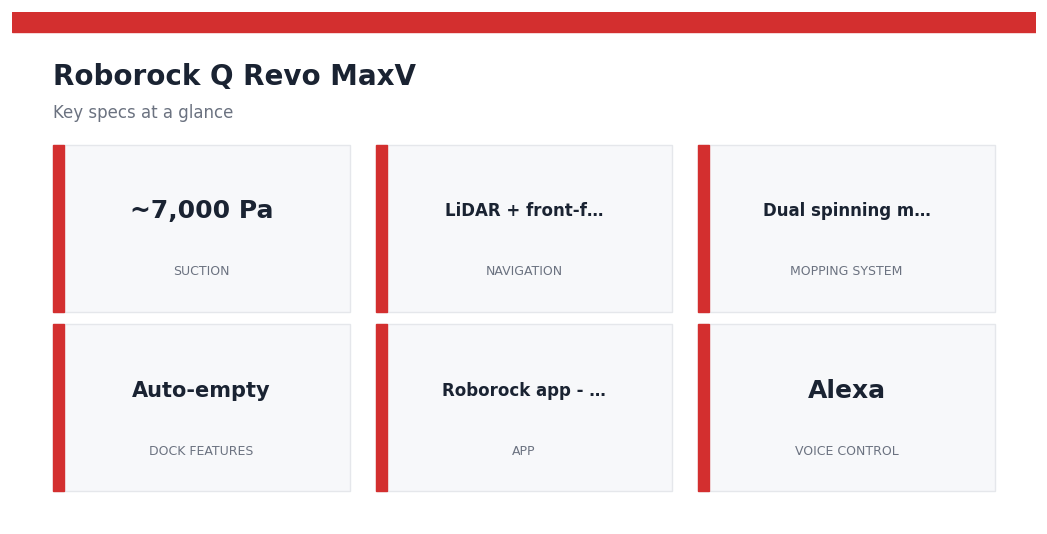 Roborock Q Revo MaxV Review 2026: A Mid-Range Robot Vacuum That Delivers Roborock Q Revo MaxV — key specs at a glance