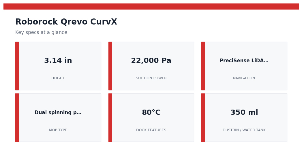 Roborock Qrevo CurvX Review 2026: Ultra-Slim Robot Vacuum Tested Roborock Qrevo CurvX — key specs at a glance