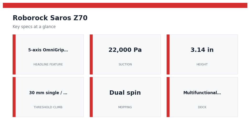 Roborock Saros Z70 — key specs at a glance
